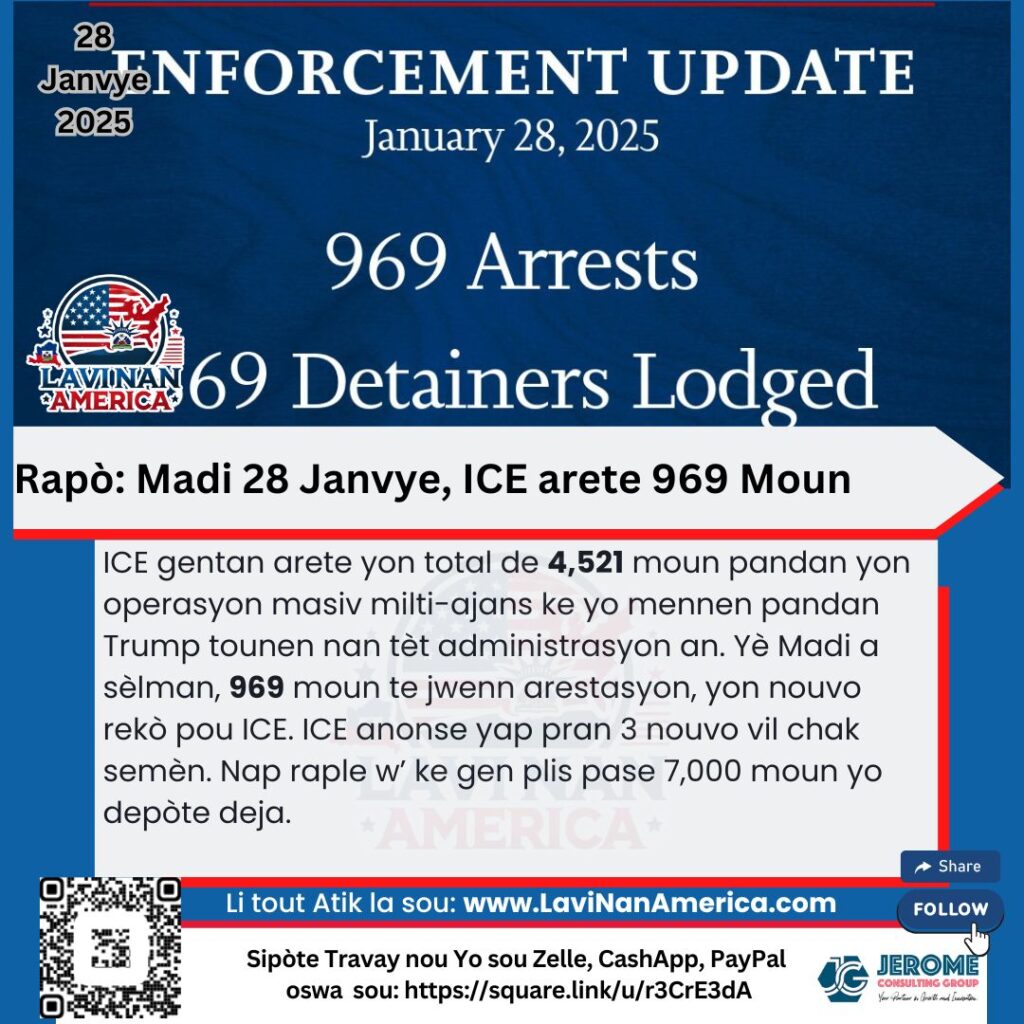 Revizyon Semèn nan: ICE Arete Plis Pase 4,500 Imigran Nan Premye Semèn Represyon Trump lan