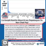 Lis Konplè Kantite Moun ki sou Depotasyon Yo Nan Chak Peyi