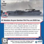 87 Aksidan Avyon Gentan Fèt Pou an 2025 lan.